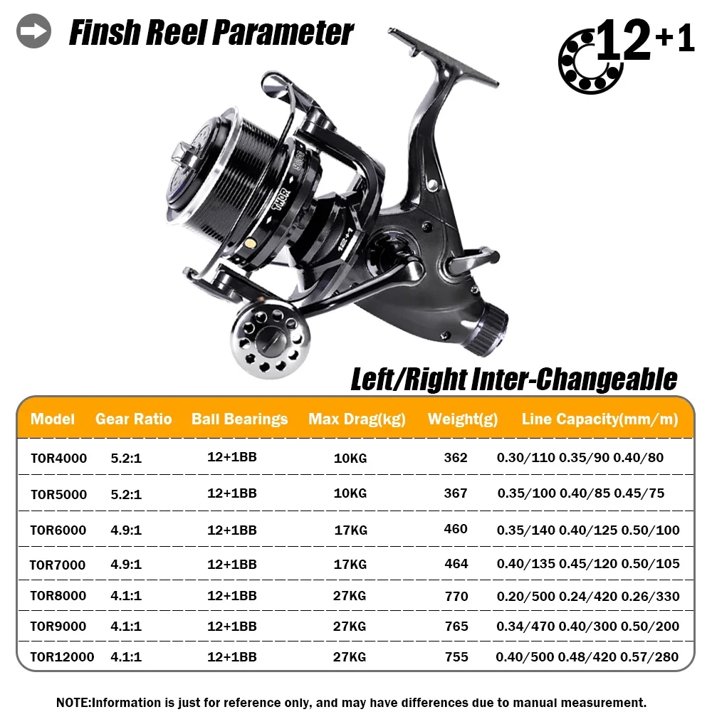 Neue Karpfen Angelrolle Spinnr – Daiwa Reel Fuego Bewertung und Preis