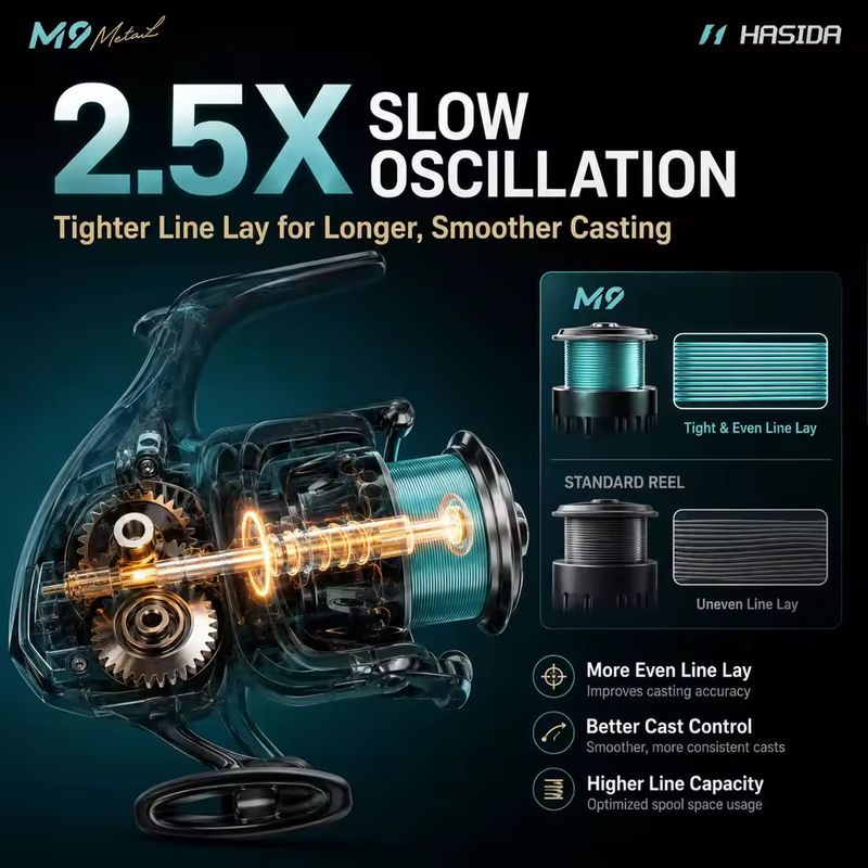 HASIDA M9 Spinnrolle Vollmetal – Trolling Reel Bewertung und Preis