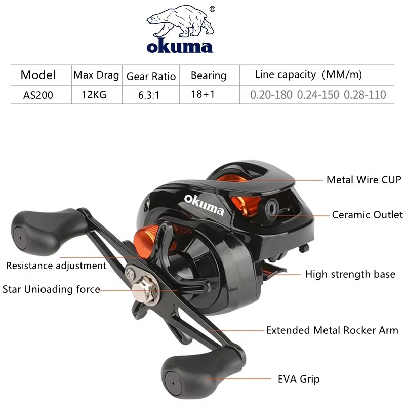 OKUMA AS Angelrolle 6.3:1 12KG – Surf Reel Bewertung und Preis