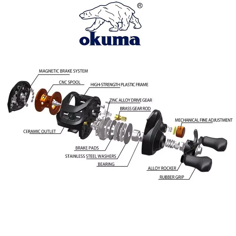 OKUMA AS Angelrolle 6.3:1 12KG – Surf Reel Bewertung und Preis