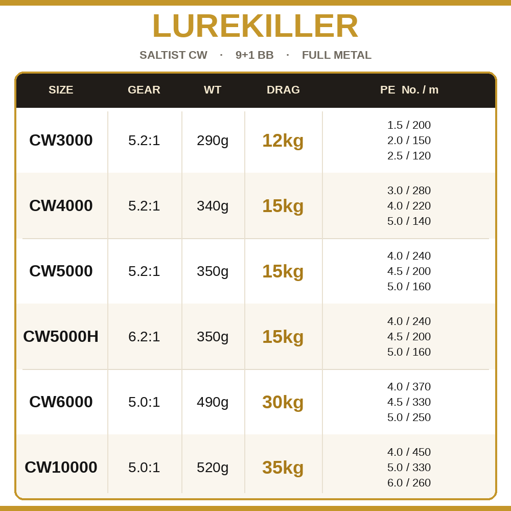 Lurekiller Saltist CW Vollmeta – Surf Reel Bewertung und Preis